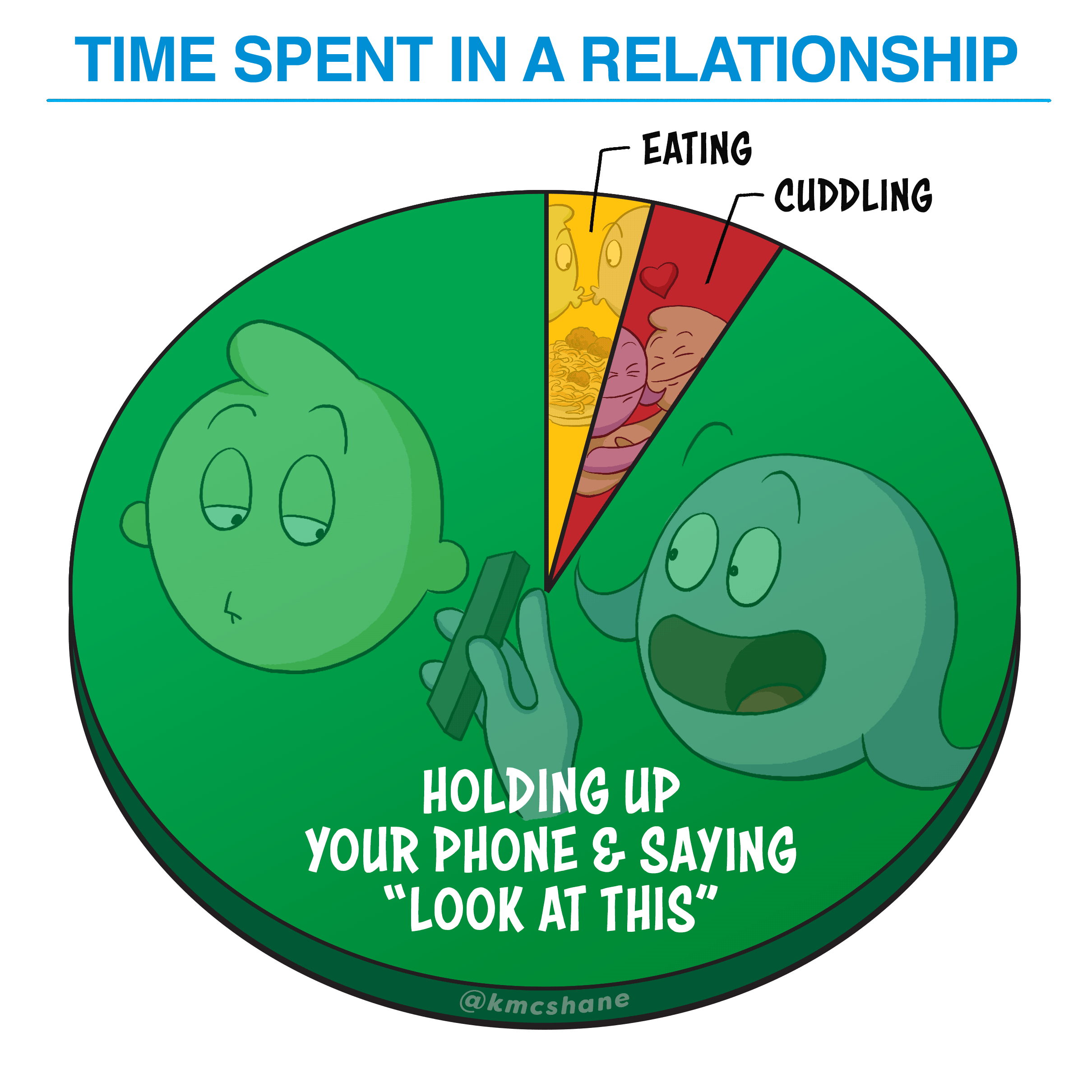 Relationship Pie Chart