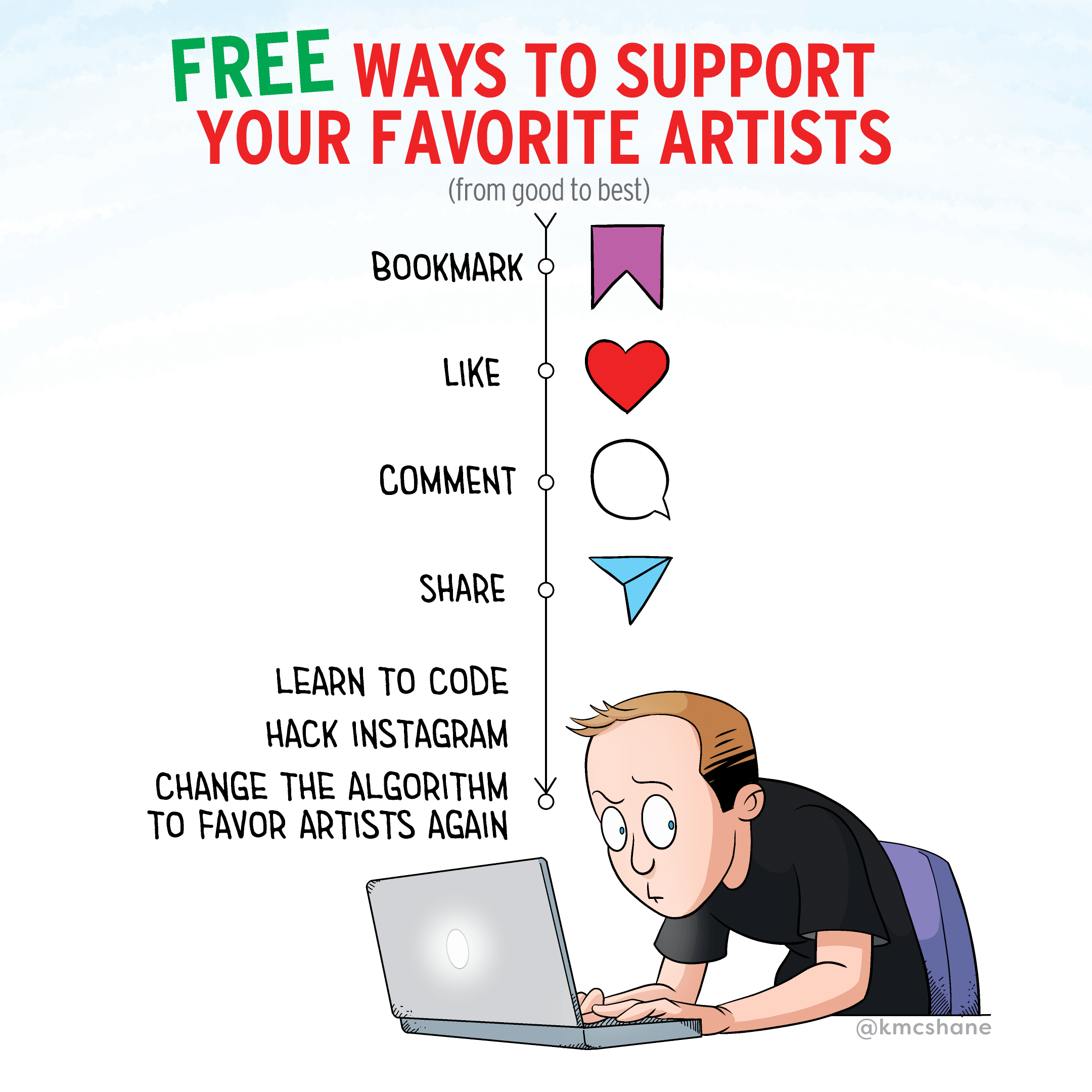 Free Ways To Support Your Favorite Artists