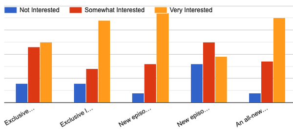 Graphs!